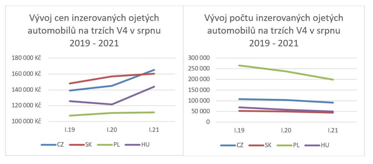 Graf-cena_ojetin-V4-09_2021
