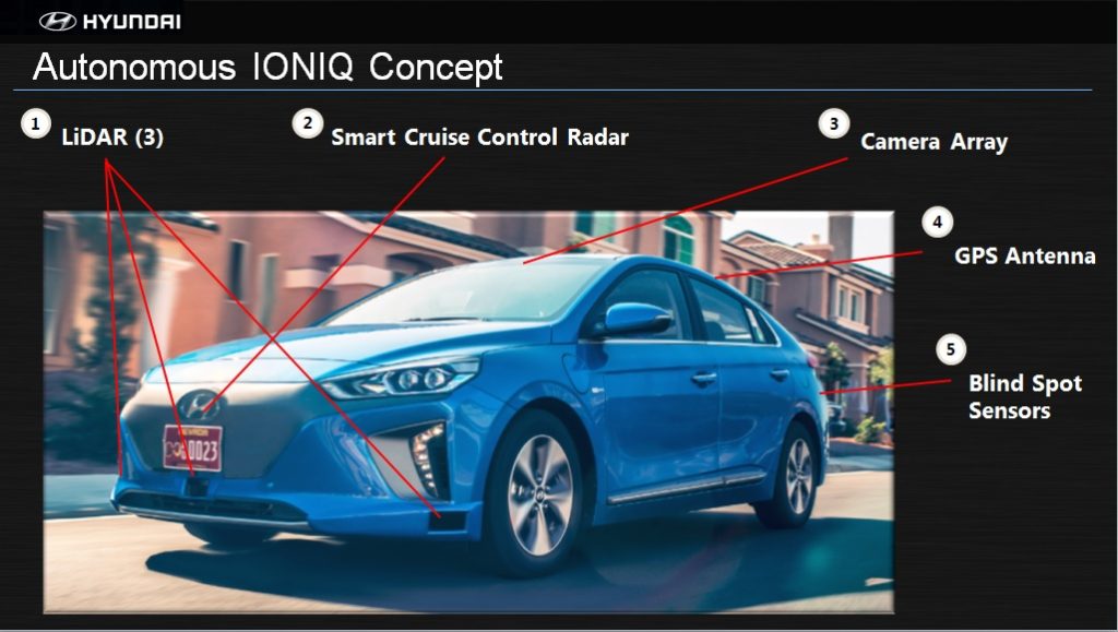 autonomni-hyundai-ioniq-2