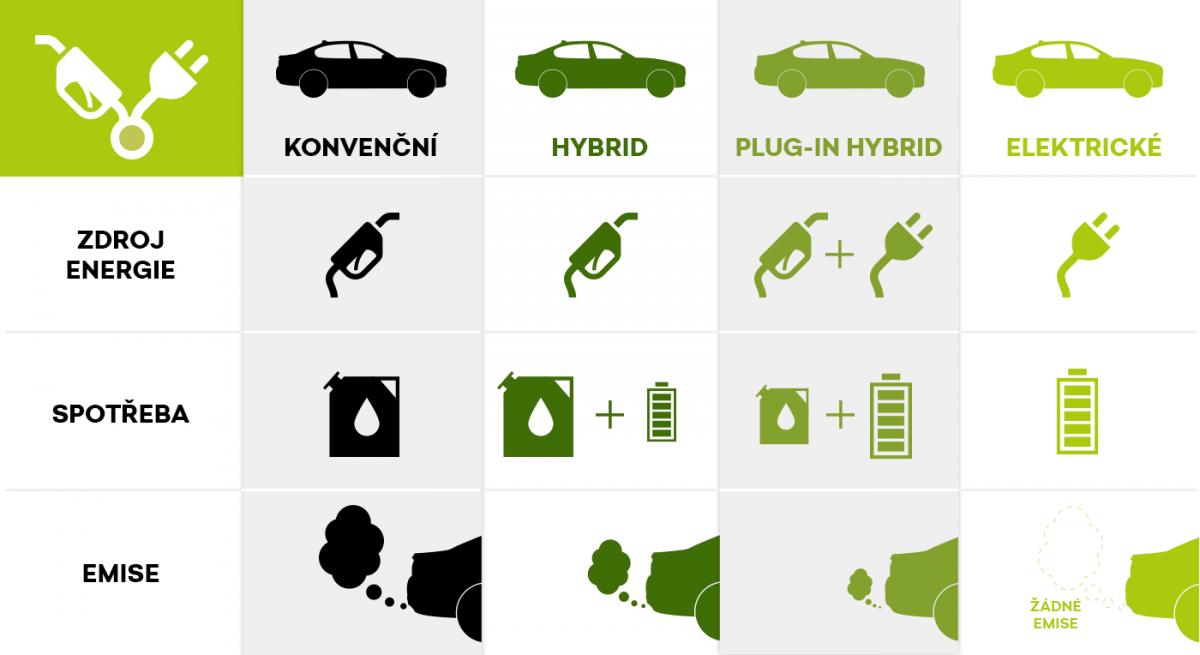 infographics-electrovehicles-czech