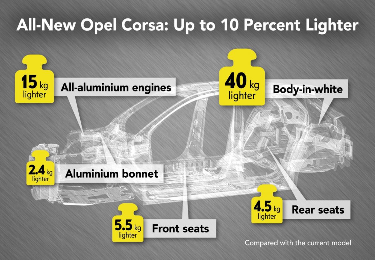 2020-Opel-Corsa-infographic