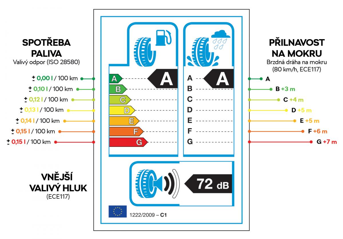 tyres-label-information-czech