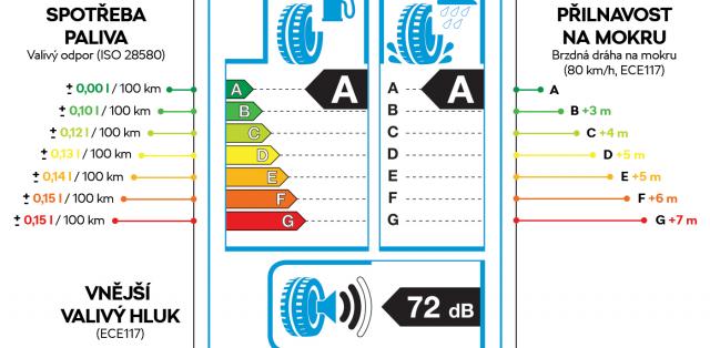 tyres-label-information-czech