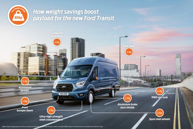 2018_FORD_TRANSIT_GRAPHIC_3 2018_FORD_TRANSIT_GRAPHIC_3