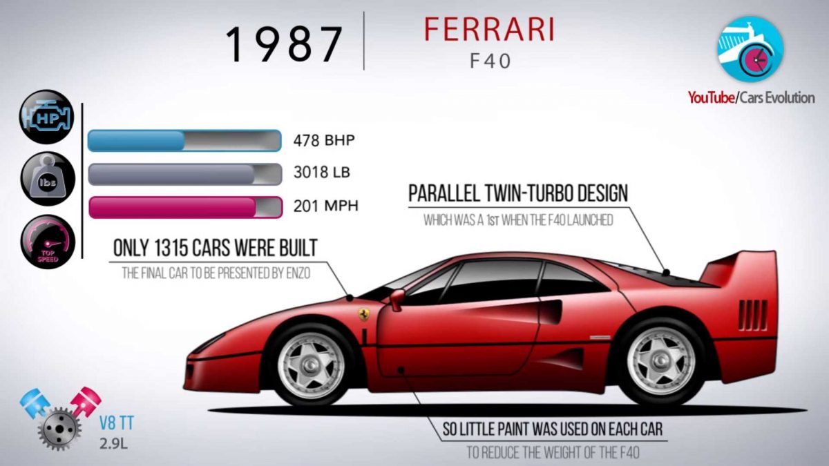 03-ferrari-f40