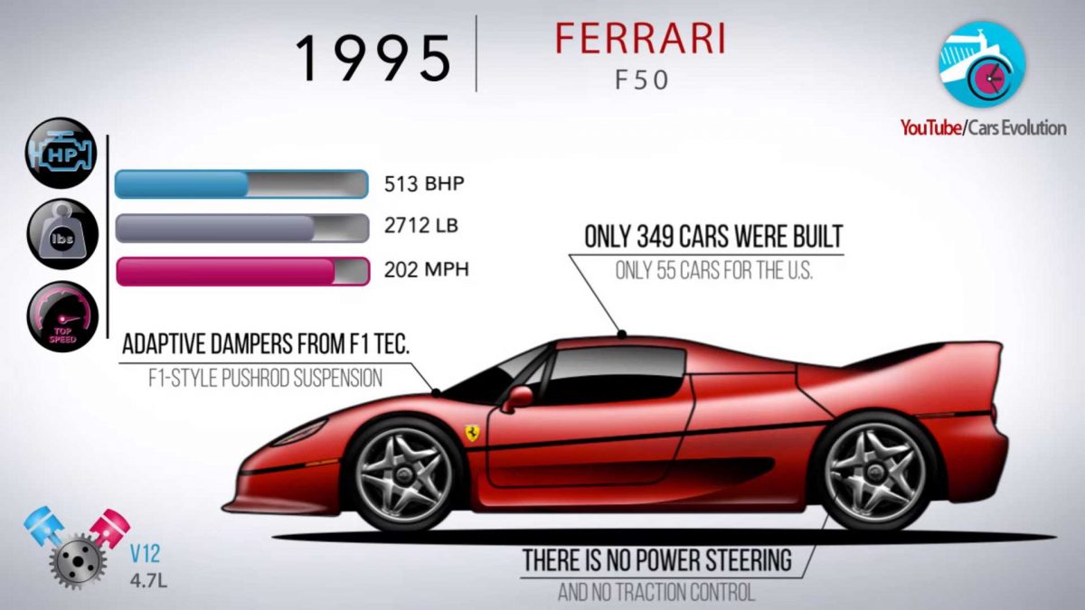 04-ferrari-f50