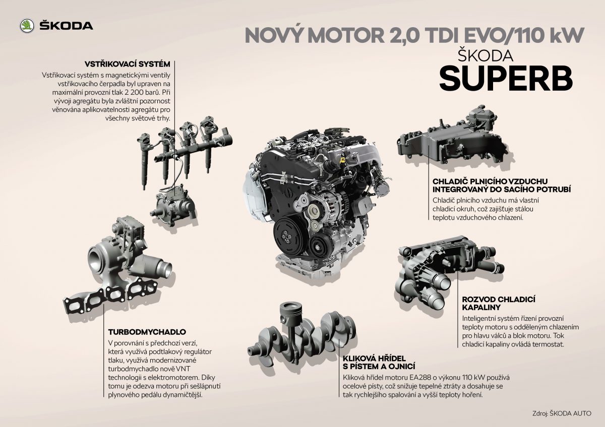 SUPERB_Novy_motor_20-tdi-EVO-110-kW