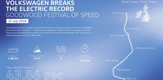 Volkswagen breaks the electric record - Goodwood Festival of Speed, 15 July 2018.