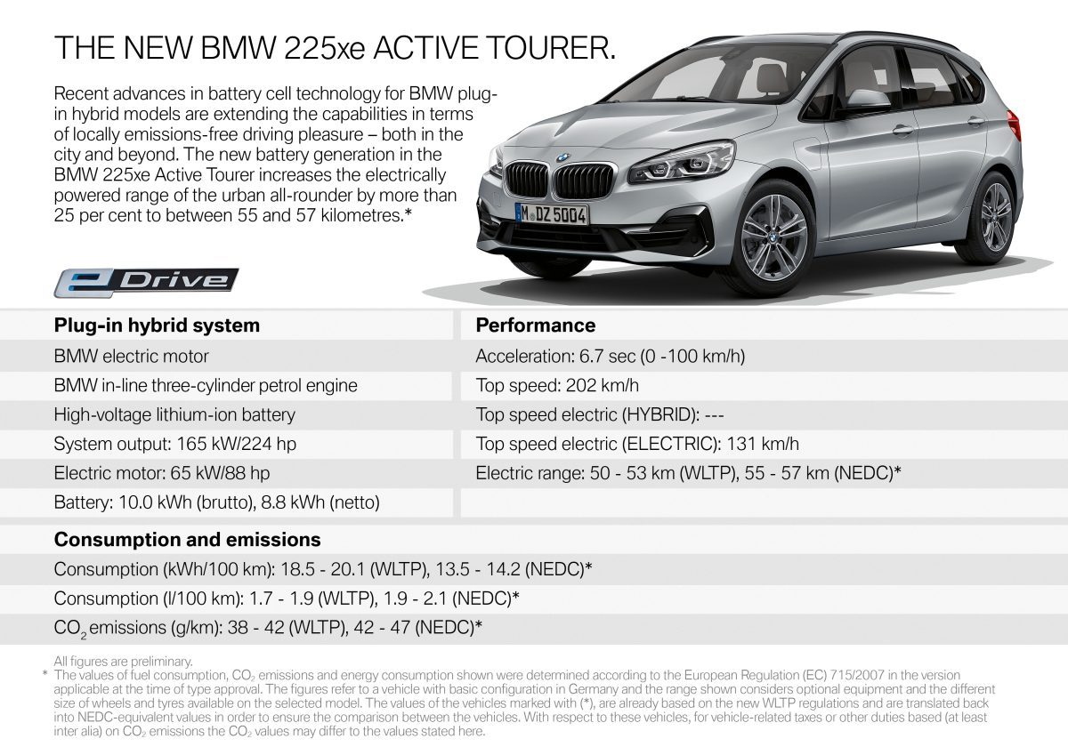 2019- BMW-225xe-Active-Tourer- (4)