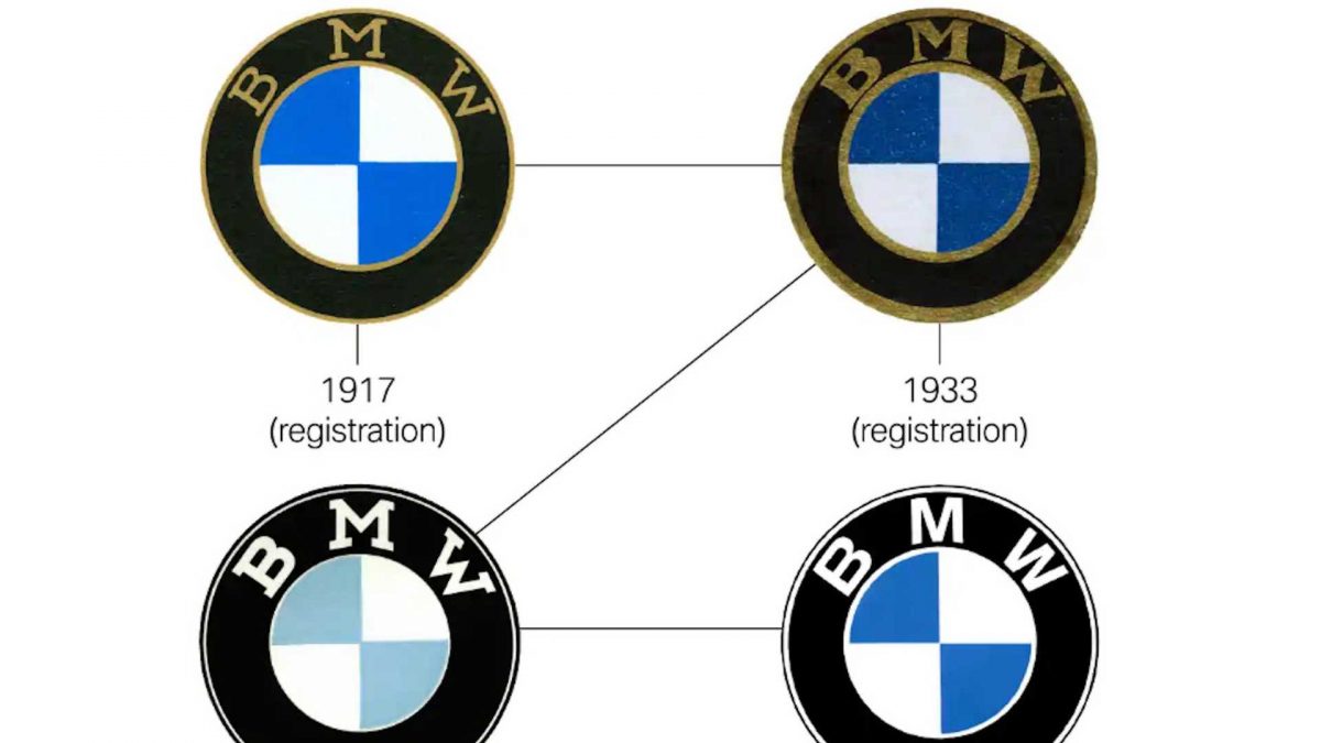 Víte, že logo BMW vůbec není roztočenou leteckou vrtulí, jak se traduje?