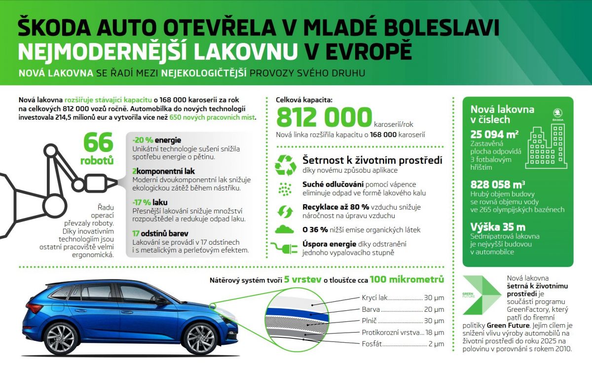infigrafika-skoda-lakovna-mlada-boleslav