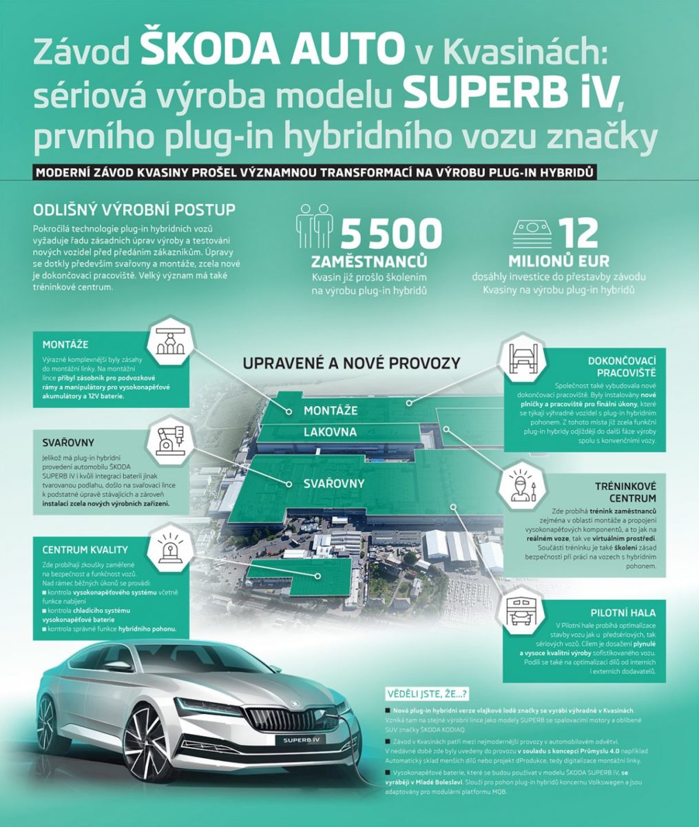 plakat-skoda-superb-iv-kvasiny-zahajeni-vyroby