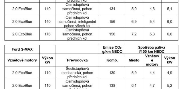 2020-Ford-Galaxy-a-S-MAX-facelift-tech-udaje