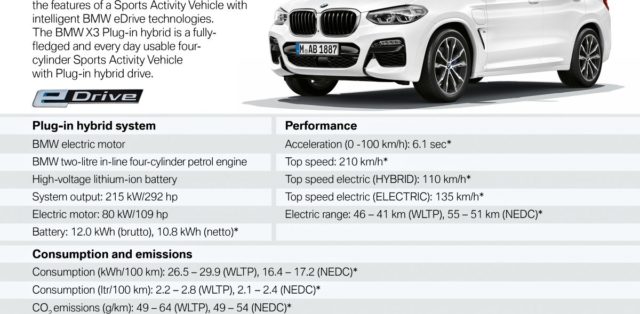 2020-plug-in-hybrid-BMW-X3-xDrive30e-tech-udaje