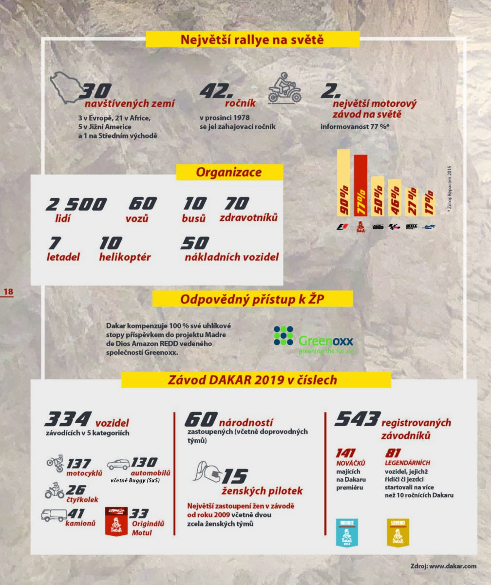 rallye-dakar-2020-stats (1)