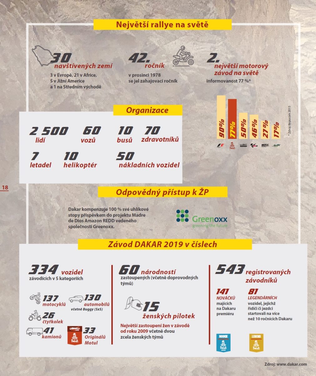 rallye-dakar-2020-stats (2)