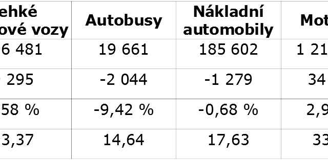 tabulka-stari-aut-za-rok-2020