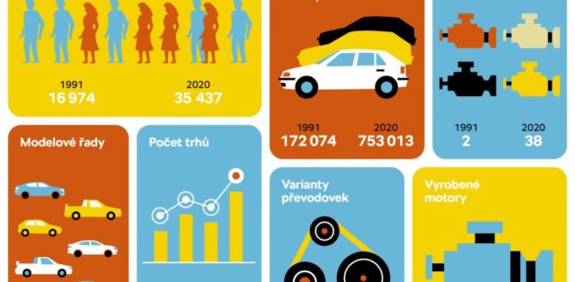 skoda_enyaq_iv-a-skoda_favorit-infografika