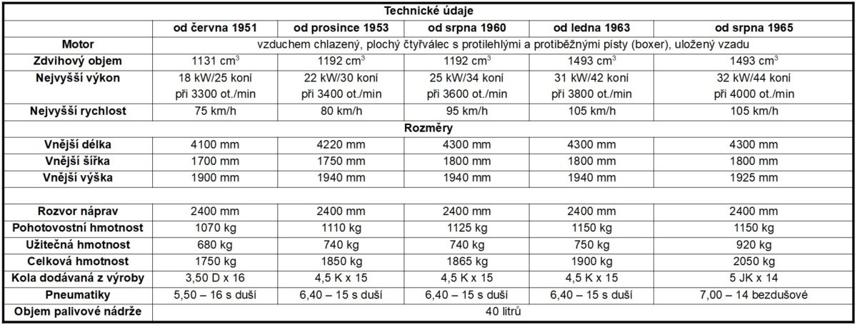 technicke_udaje-volkswagen_t1_samba