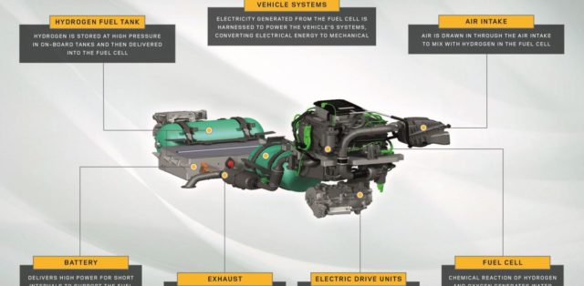 Land_Rover_Defender-vodikove_clanky-grafika