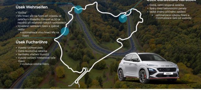 Infografika_Hyundai-KONA_N-Nurburgring