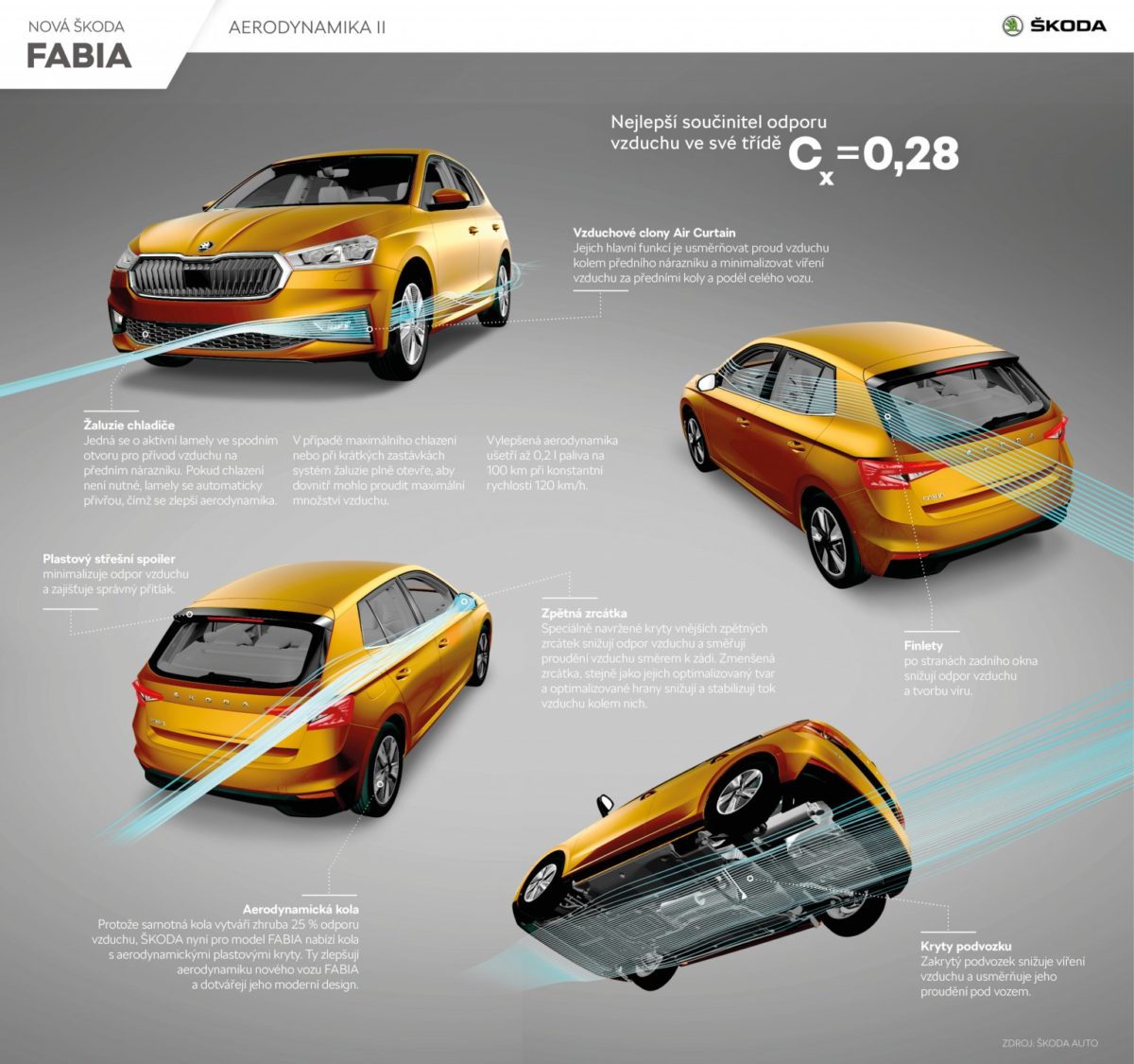 SKODA_FABIA-Aerodynamika- (2)