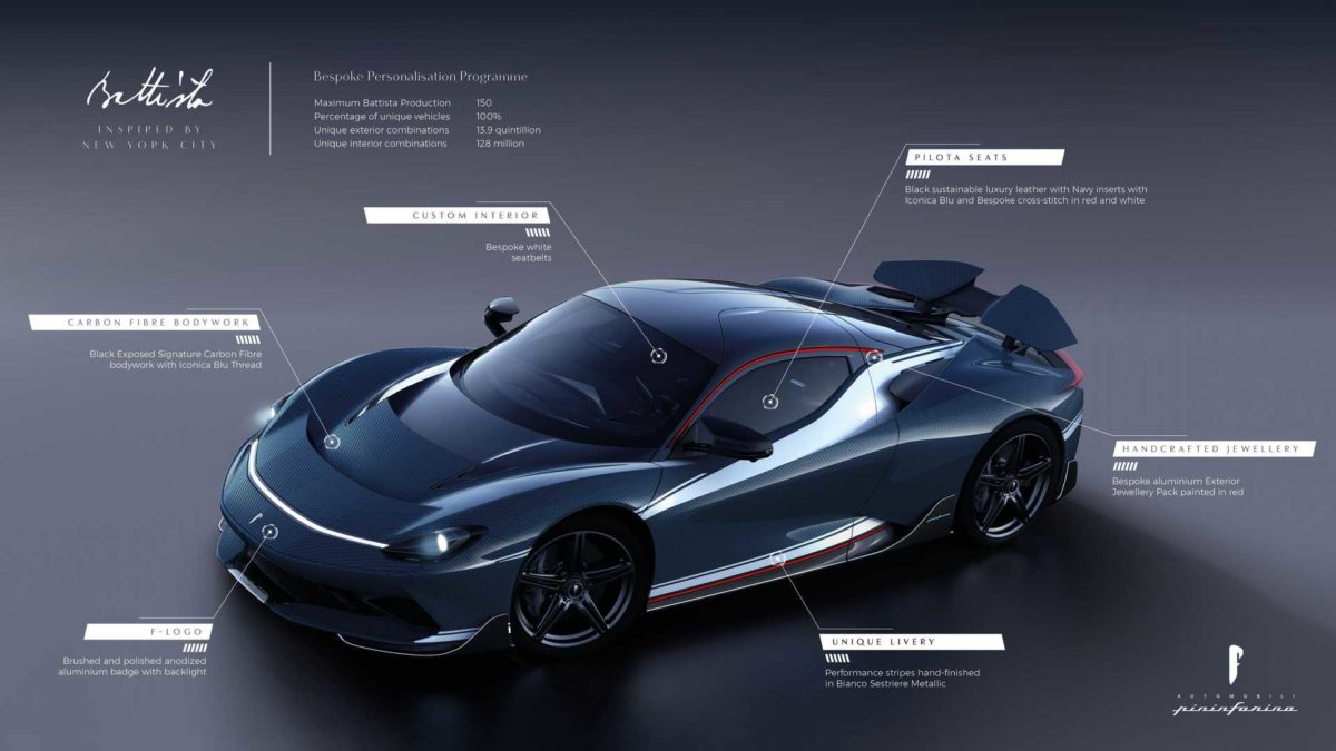 Pininfarina Battista