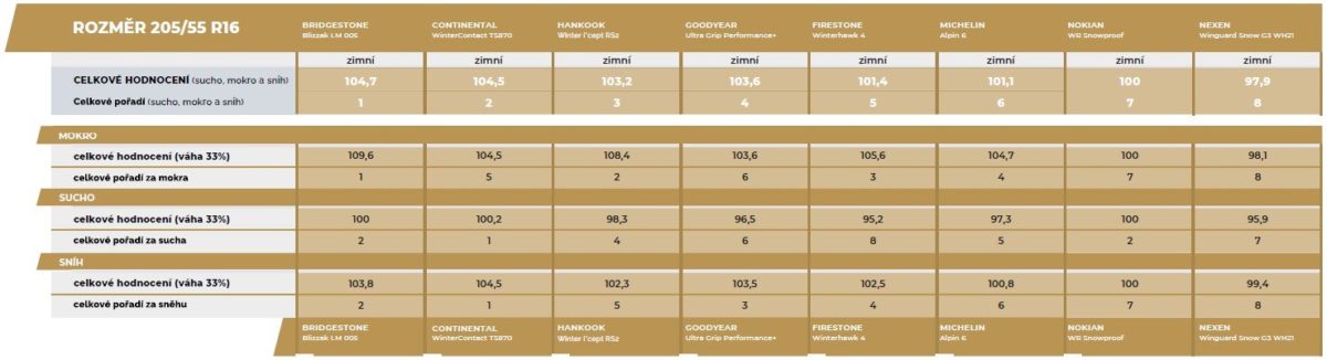 2021-test-pneu-autoklub-cr- (1)