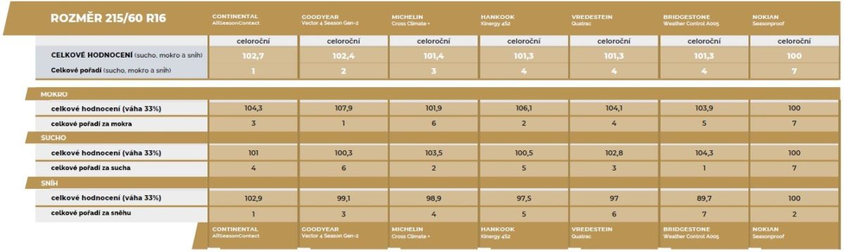 2021-test-pneu-autoklub-cr- (2)