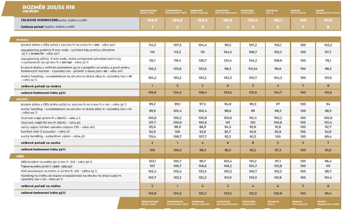 2021-test-pneu-autoklub-cr- (3)