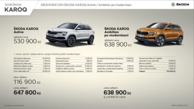 infografika-SKODA-KAROQ-facelift-vstupuje-do-predprodeje-cena