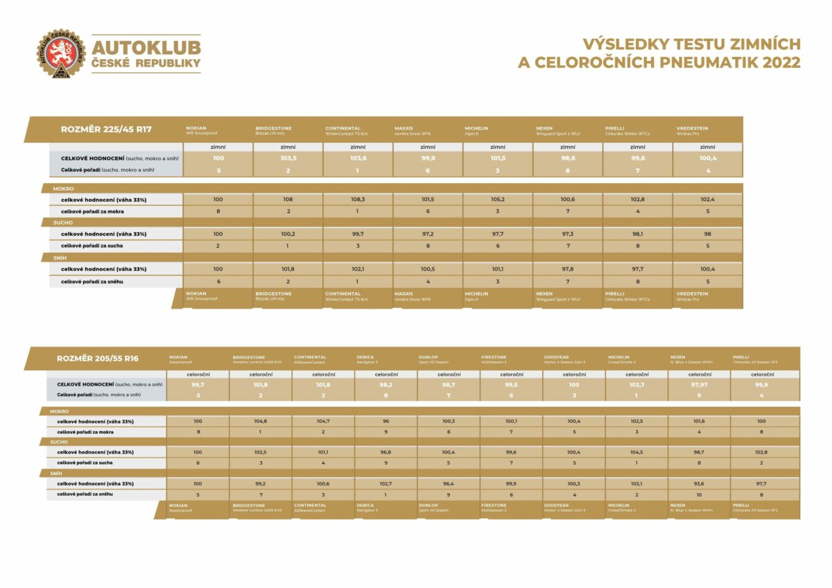 ACR_zimni-celorocni_tabulka_2022-kompletni-01