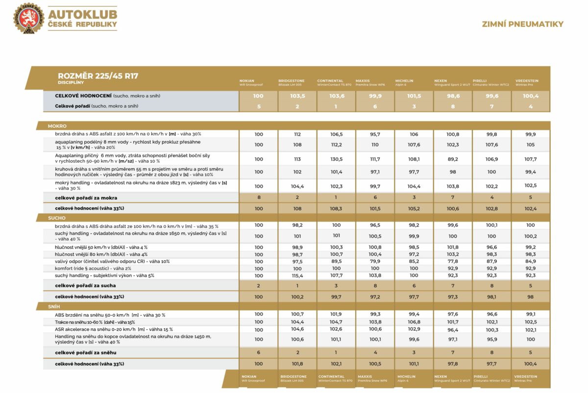 ACR_zimni-celorocni_tabulka_2022-kompletni-02