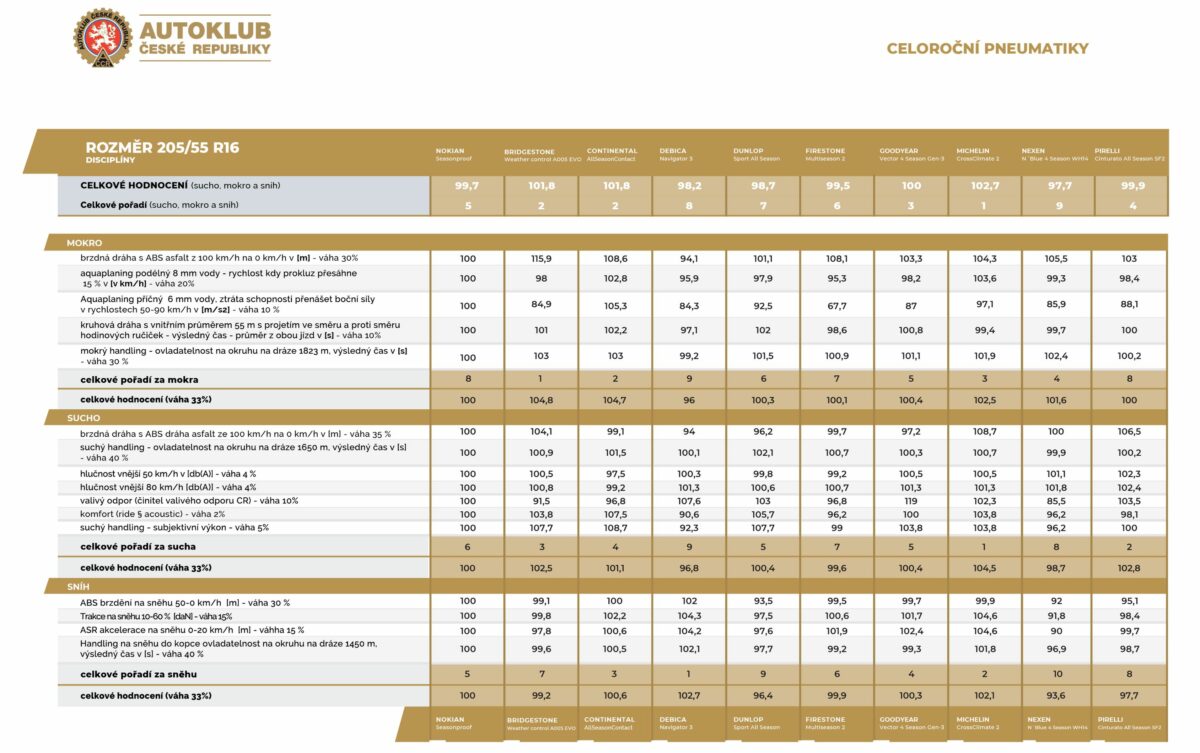 ACR_zimni-celorocni_tabulka_2022-kompletni-03