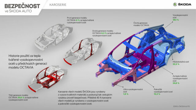 SKODA_AUTO_Karoserie