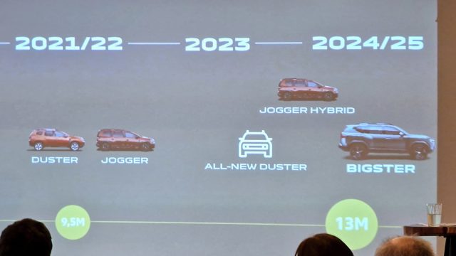 dacia-2023-novinky- (1)