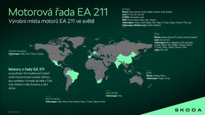 EA211_Vyroba_modelu_bd1df2b7