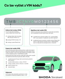 Co lze vyčíst z VIN kódu?