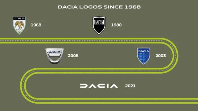 Dacia prodala 8 milionů aut od roku 2004 | zajímavosti