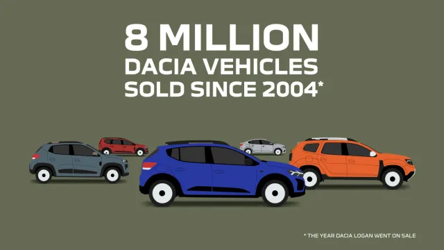 Dacia prodala 8 milionů aut od roku 2004 | zajímavosti