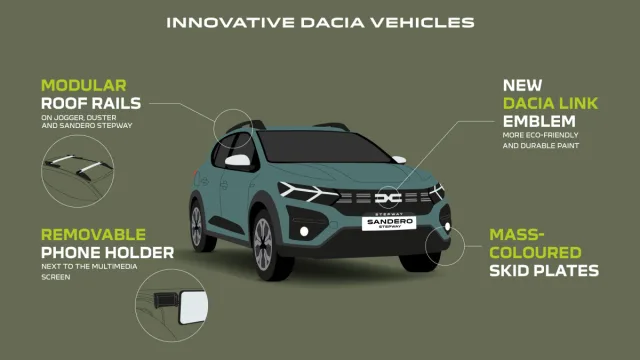 Dacia prodala 8 milionů aut od roku 2004 | zajímavosti