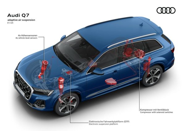 2025 | Audi Q7 - facelift | technika