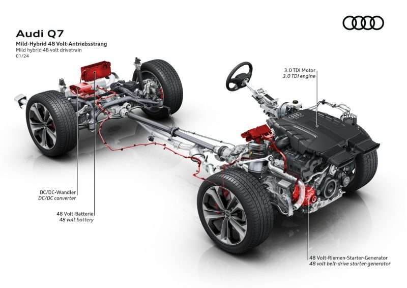 2025 | Audi Q7 - facelift | technika