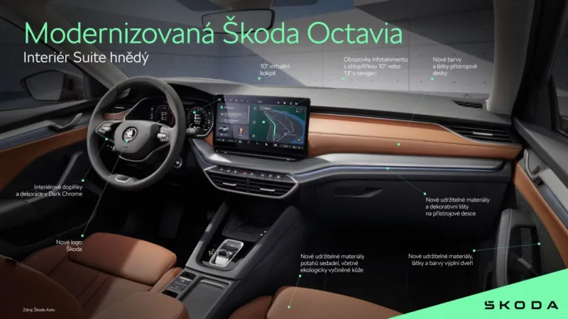 2024 - facelift - Škoda Octavia - interier -infografika