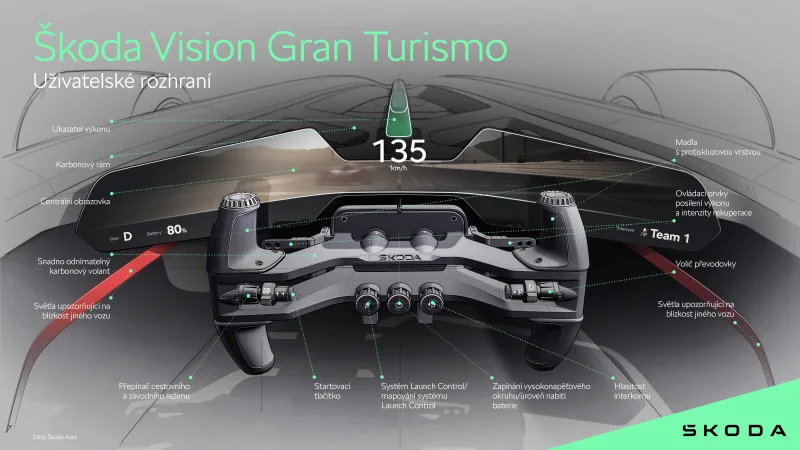 Škoda Vision Gran Turismo | designový koncept pro počítačovou hru Gran Turismo
