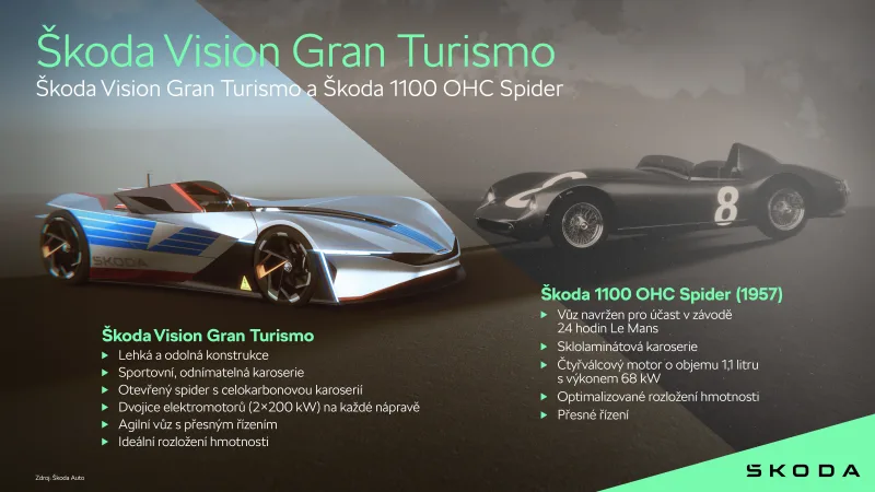 Škoda Vision Gran Turismo | designový koncept pro počítačovou hru Gran Turismo