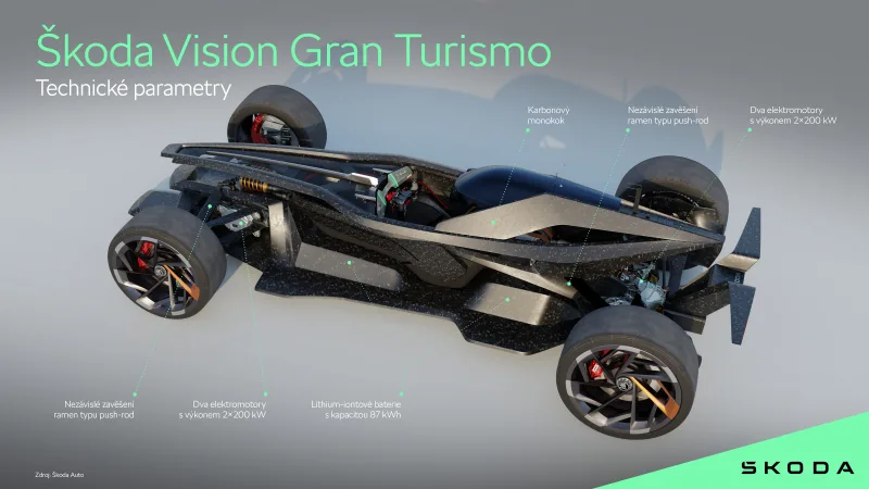 Škoda Vision Gran Turismo | designový koncept pro počítačovou hru Gran Turismo