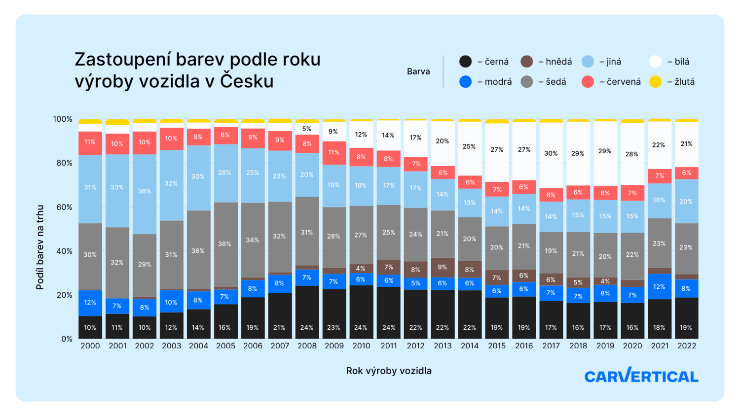 Color tendencies_graph_CZ