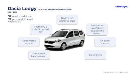 Velký prodejce ojetin zveřejnil statistiku aut, která už u nich zákazníci nekoupí. Nejsou spolehlivá | Zdroj: Carvago