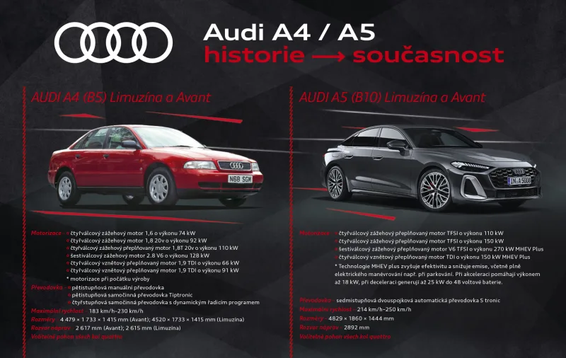 25_0002_acc_audi_infografika_a4-a5-indd