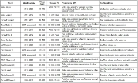 tuv-report-2025-tabulka